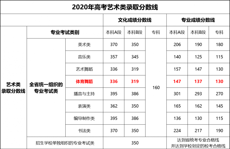 历年教育部a类考生线_考研a类考生b类考生_为什么艺术类考生分数线低