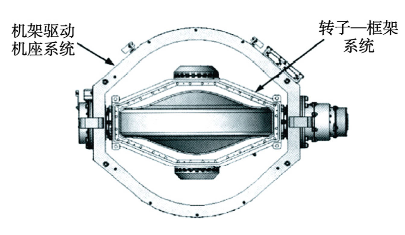 1000nms控制力矩陀螺1000nms控制力矩陀螺由"转子-框架"与"机架驱动