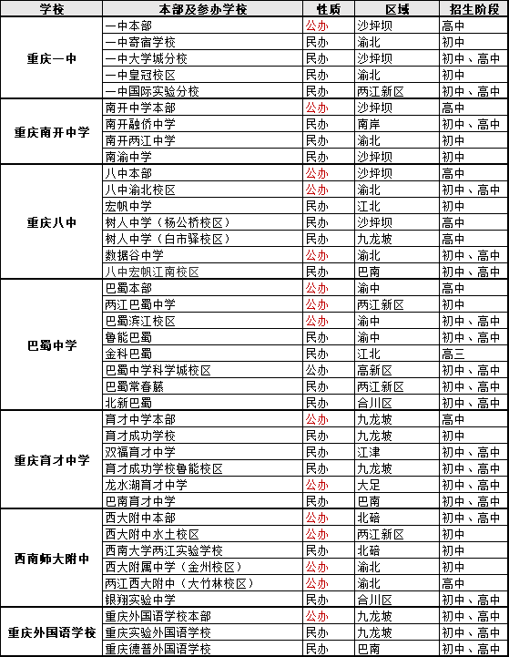 重庆公参民学校改制启动七龙珠何去何从