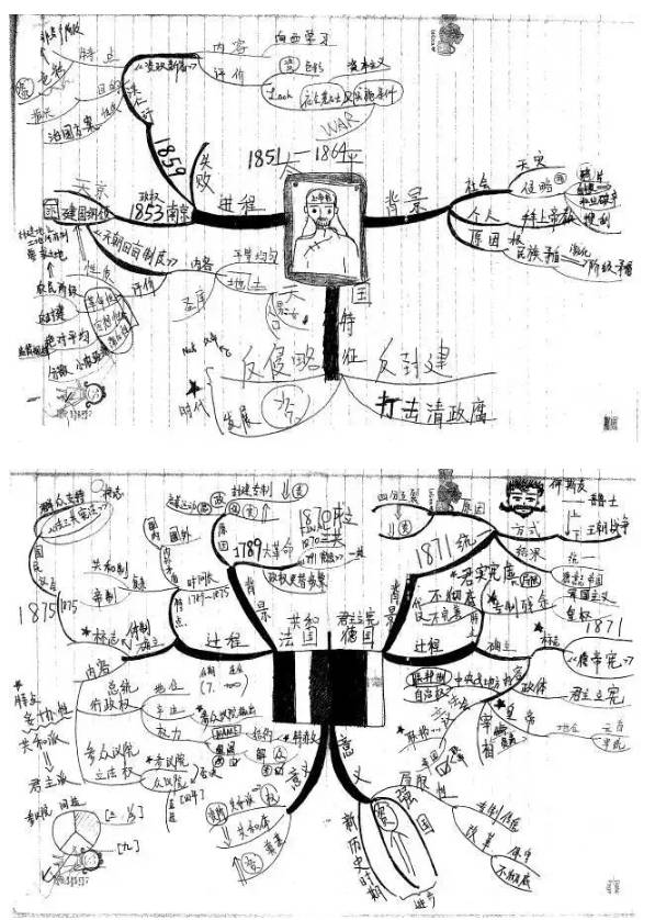 高中历史手绘版思维导图全汇总!文科生人手一份,必须滴!