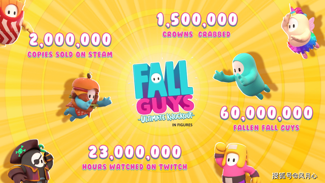 使用Unity开发的游戏Fall Guys成为2020年全球最热门游戏之一_玩家