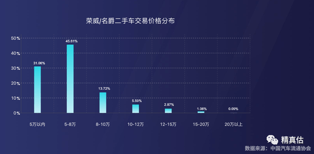 精真估发布 上汽乘用车年度品牌保值率研究报告 官方认证成增长关键 二手车