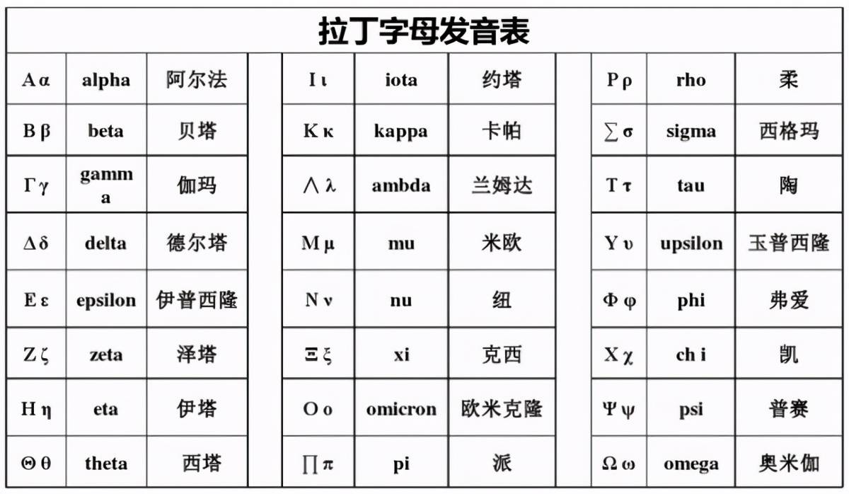 後來希臘人在和腓尼基人交往過程中逐漸學會用腓尼基字母拼寫希臘詞語