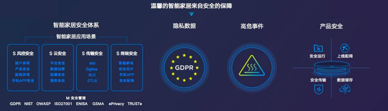 食材|“人工智能+家居场景”真智能，美的美居App全新上线“冰箱云管家”