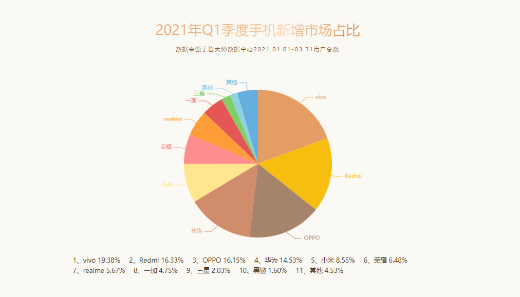 苹果市gdp(3)