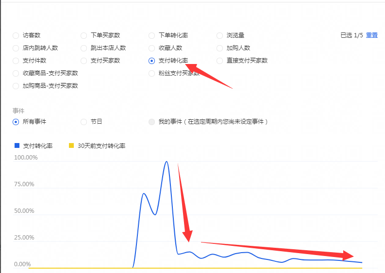 旺信登录失败怎么办