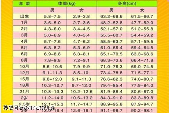 谁说胸小就没奶 月子里妈妈8个追奶法则 小胸脯也有大产量 母乳