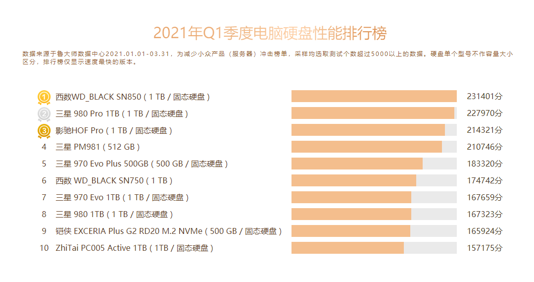 显卡厂商排名_显卡厂商各系列档次图