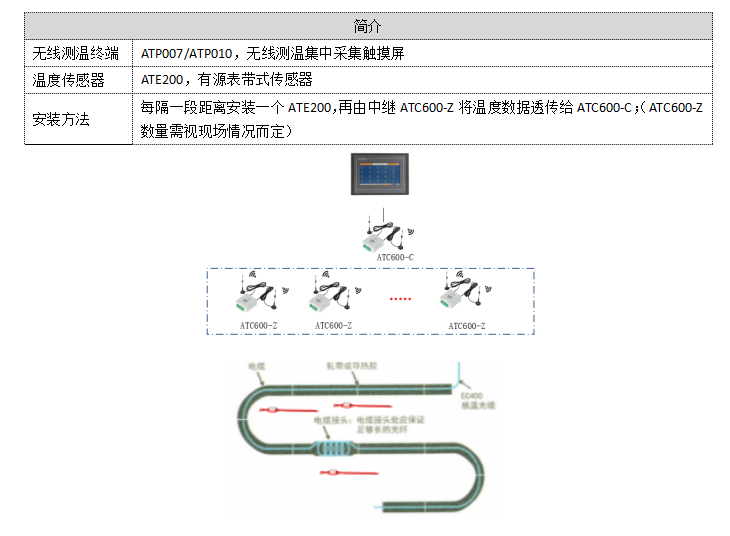 解决方案|安科瑞电气设备温度监控解决方案