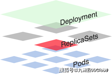 Pod|技术周｜容器平台中业务容器更新的那些事