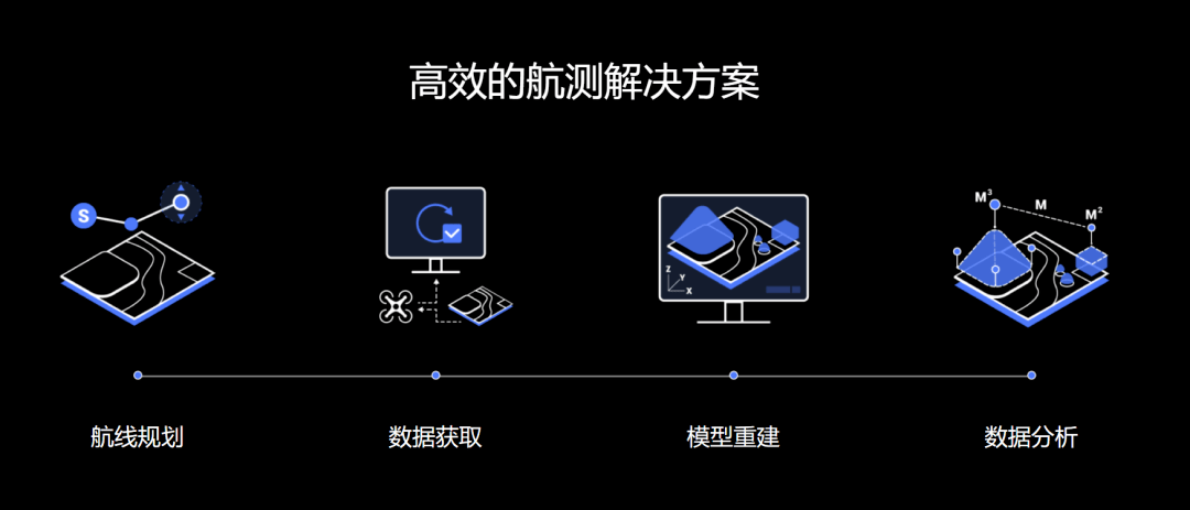 市县城镇开发边界内1:500地形图无人机航测实践