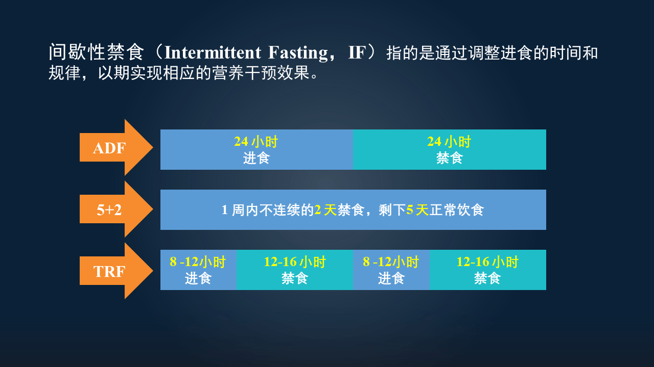 刘志刚18分钟讲透:每天限制时间禁食,好处多多?_饮食