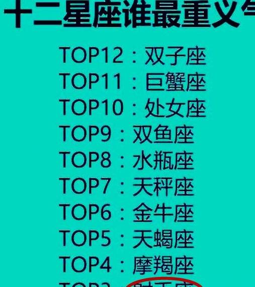 十二星座谁最重义气排行