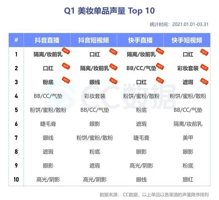 美妆品牌排行_2021腾讯视频号带给美妆品牌的增效机会
