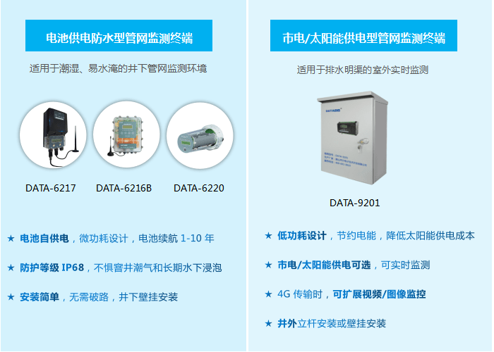 报警|排水管网在线监测系统介绍