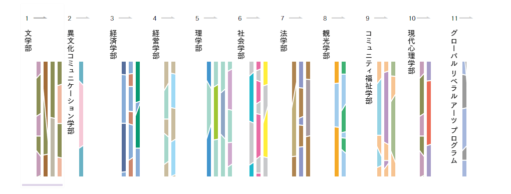 走进日本名校丨立教大学 学科