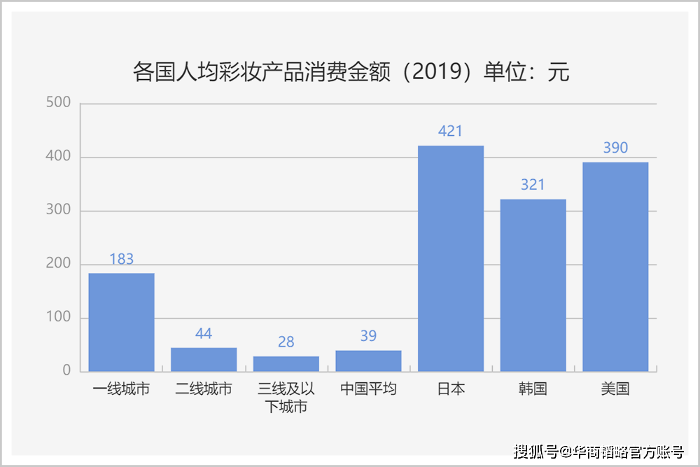 好几个韩国人口技