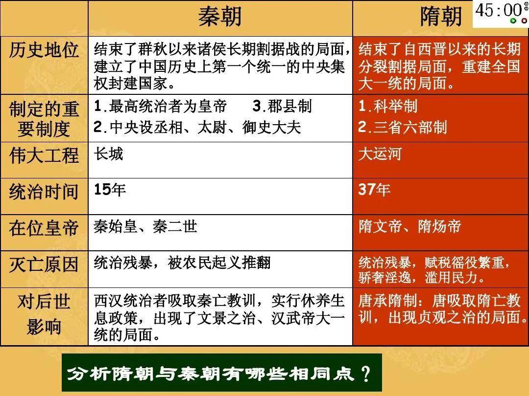 中國朝代的雙子星:實力強勁的秦朝,隋朝,為何都二世而亡?_統一