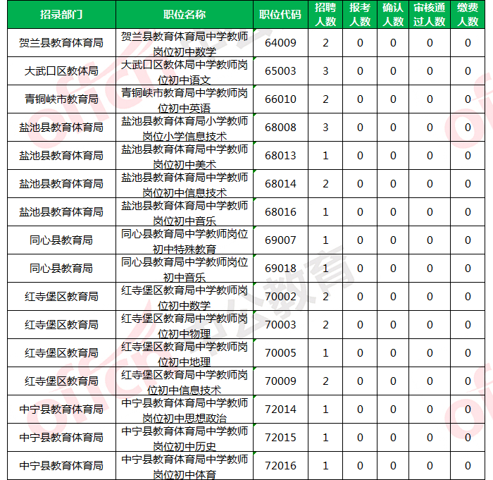 银川市人口2021总人数_深圳人口2021总人数出炉 常住人口增加700多万 住房教育交