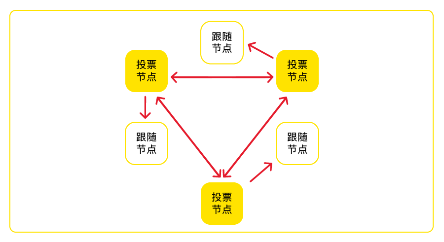 生物链林bfchain的共识机制有什么独到之处