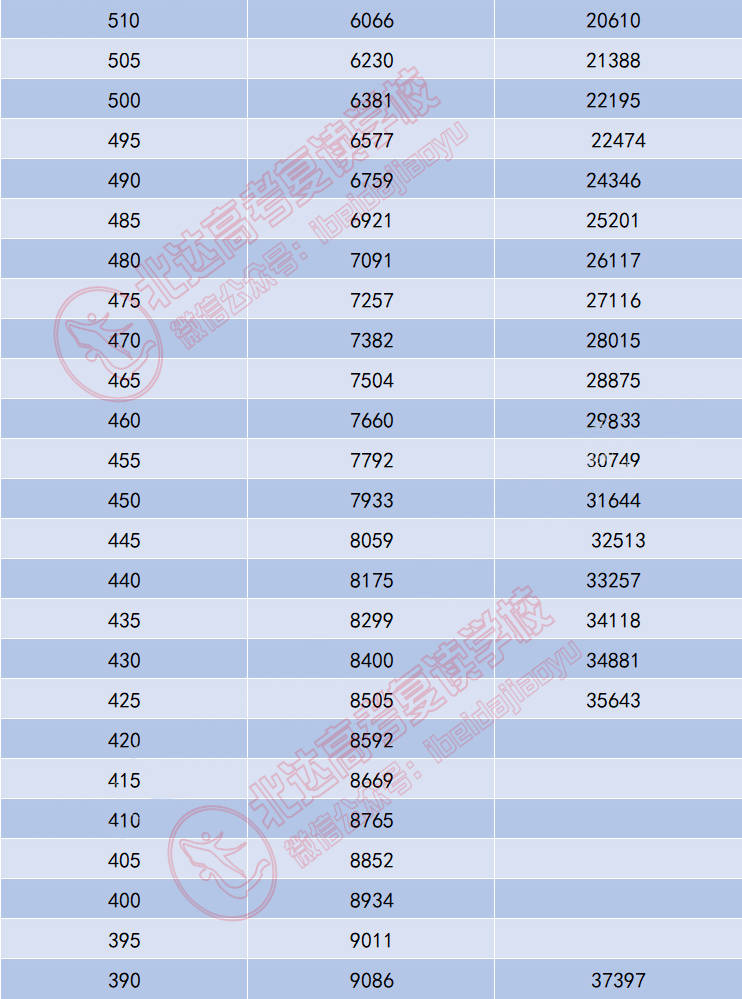 2021年北京海淀区gdp_杭州人口不敌苏州,合肥超南京,深圳人口增量惊人,高达408万 余杭区 无锡 网易订阅