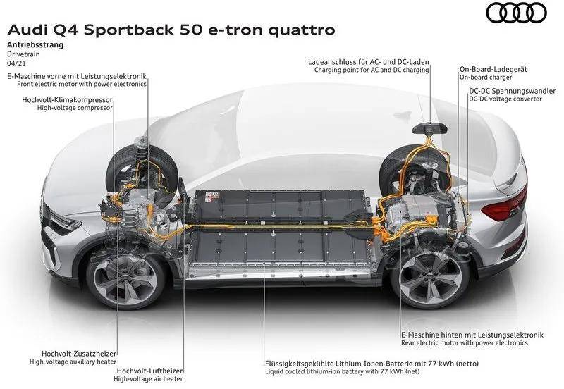 50 e-tron quattro则在前轴增加了一台异步电机,再加上后轴电机,系统