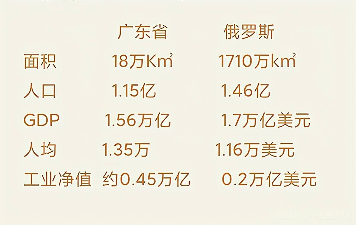 中国与俄罗斯经济总量对比_苏联与俄罗斯版图对比