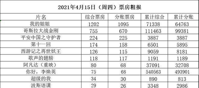 再世妖王主题曲曲谱_西游记之再世妖王图片(3)