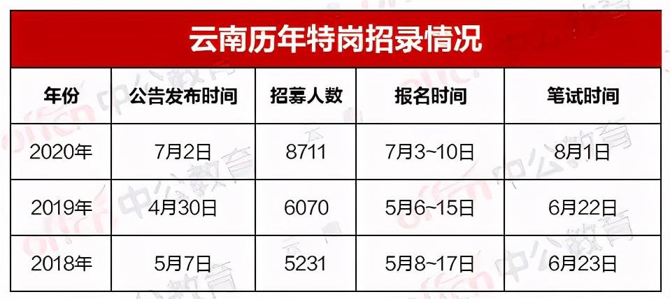 云南省人口流出排名_云南省人口分布图