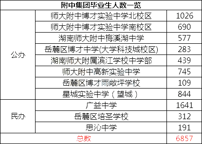 长沙多少人口2021_2021湖南第七次全国人口普查人口年龄构成情况