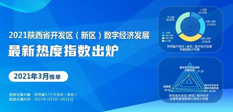 2021陕西榆林gdp_2017年陕西榆林经济运行情况分析 GDP总量突破3000亿 附图表(3)