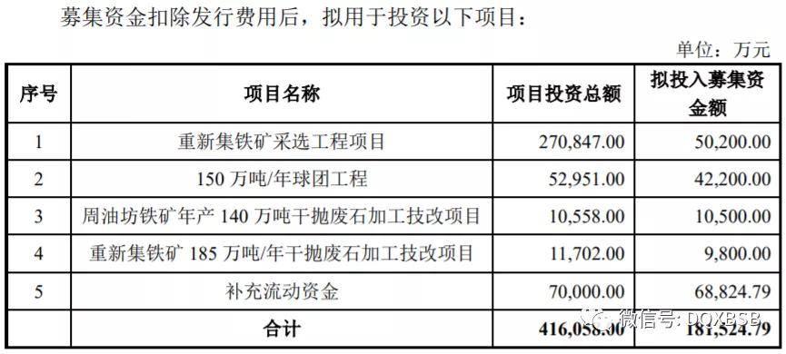 原創大中礦業市值估值分析炒作可能32