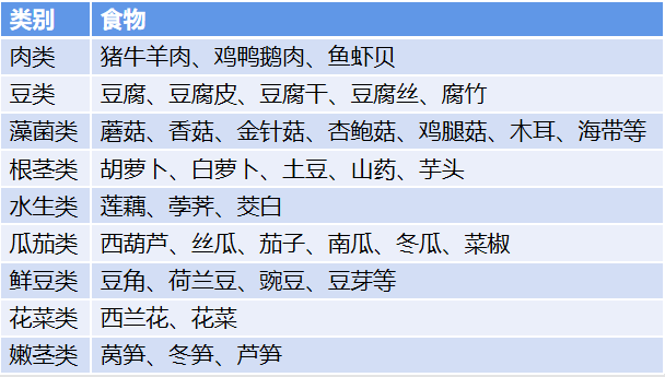 原创
明星网红推荐的焖菜确实营养,营养师手把手教你做出好焖菜
一、水焖菜营养损失更少二、水焖菜怎么做?三、哪些食材适合做水焖菜?四、如何做出营养好吃的焖菜?
