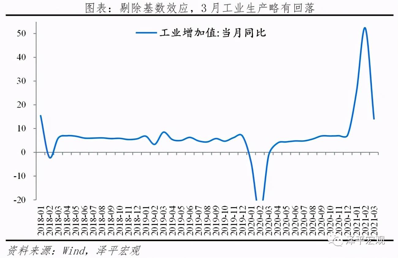 原来通货膨胀高于gdp增长率_现在,我们处于历史的什么阶段(3)