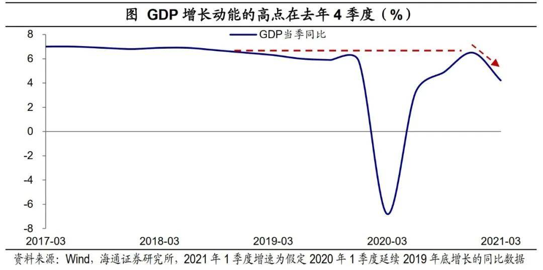 唐朝时的经济总量占世界多少_唐朝地图最大时全图(2)