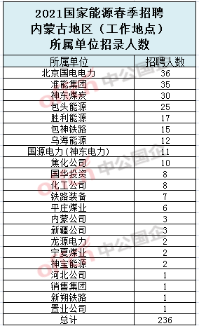 哈密市人口2021总人数_哈密市地图