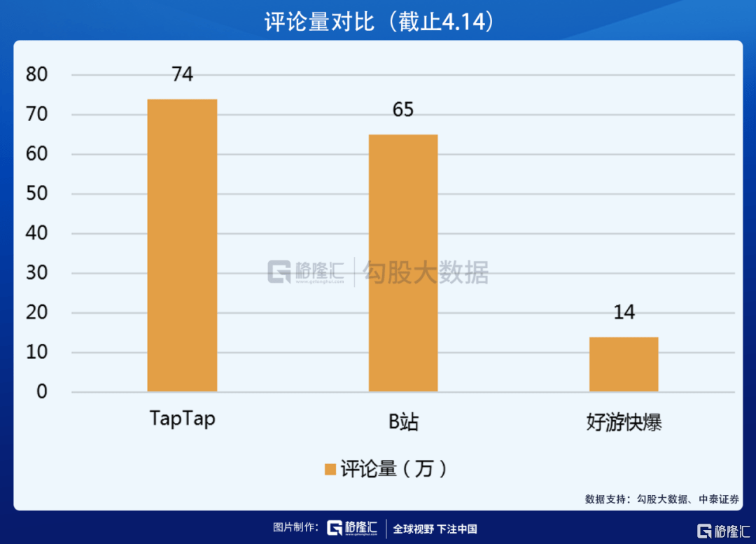 公司|获B站阿里入股，心动公司的TapTap到底好在哪？