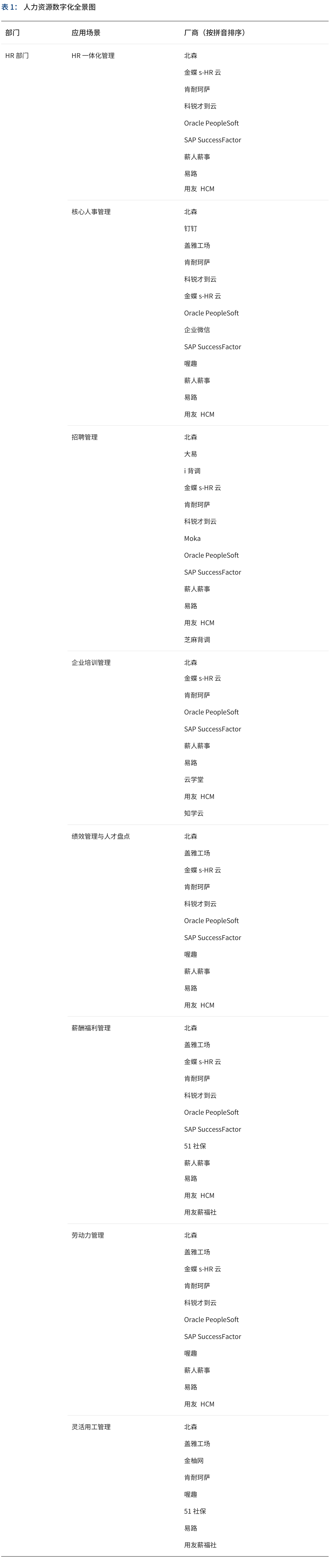 中国|2021爱分析·中国人力资源数字化趋势报告