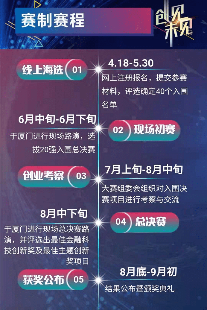 厦门2021经济总量_厦门经济特区手抄报