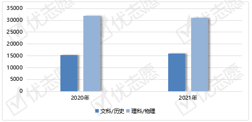 2021江苏兴化戴南gdp_榜六 670万人 盐城市人口数据出炉 竟比邻市多了这么多(2)