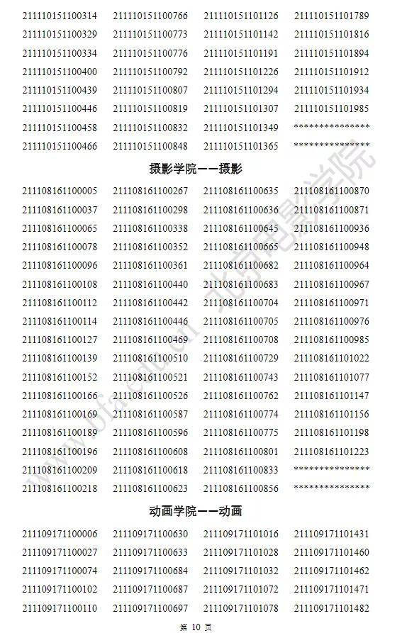 北电2021年艺术类本科高职招生专业终试合格线及成绩发布