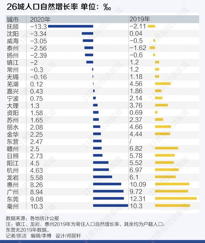 无锡市区人口_成都常住人口首次突破2000万大关超广深,郑州人口首次超武汉,城