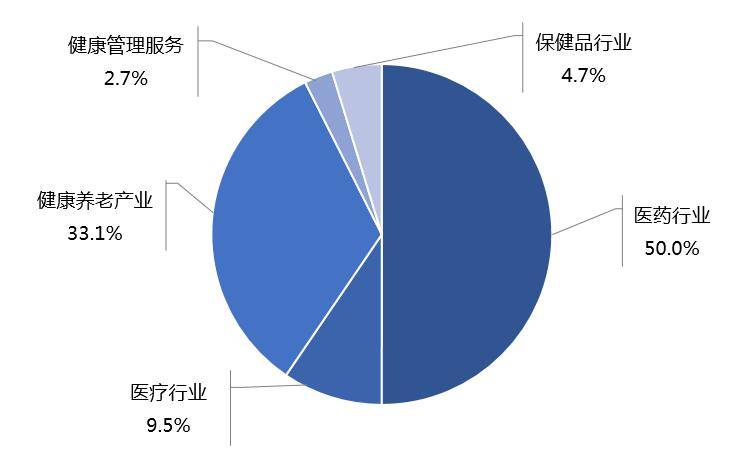 药品占gdp比重多少_2006 2014年医药上市公司业绩走势大揭密