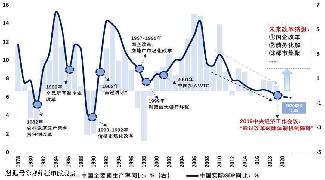綦江区gdp2020不含万盛_鹏元研究 深度研究重庆 四川 贵州三省市区域城投特征及信用展望