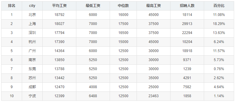 西安java招聘_现场直击 西安校区Java专场招聘会数十家企业进校招聘,三分之一学员终获企业肯定(4)