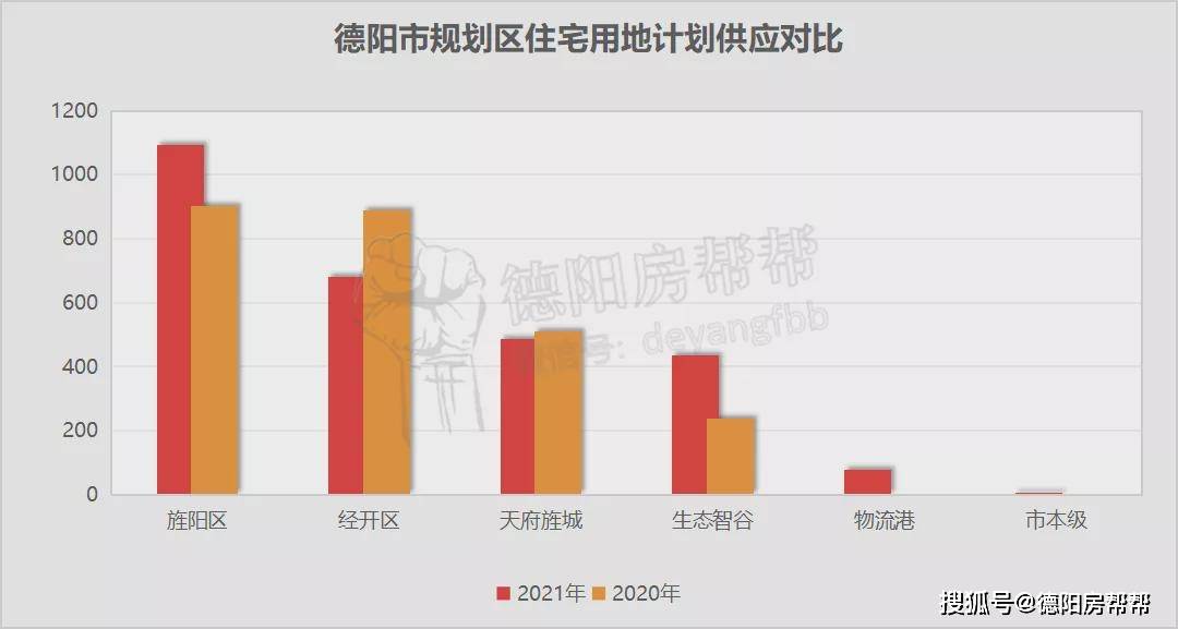 2021德阳市gdp(2)