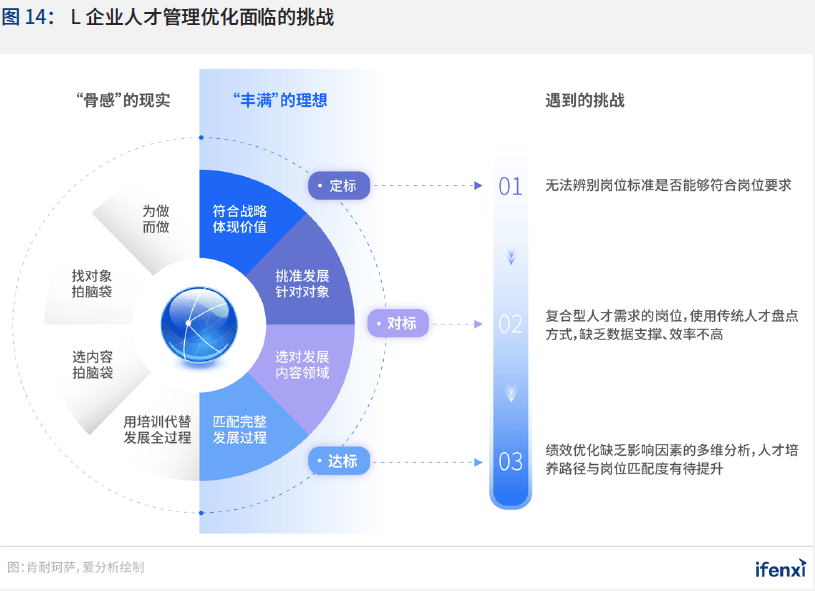 中国|2021爱分析·中国人力资源数字化趋势报告