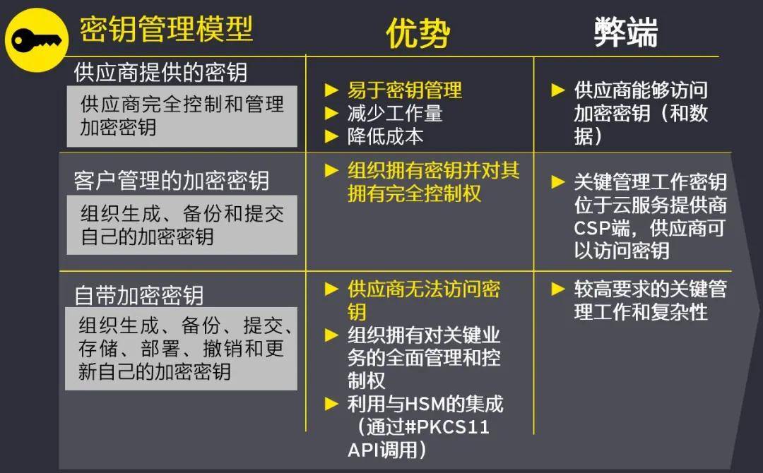 用户|安永：安全管理实践之云基础设施安全保护采用的应对措施