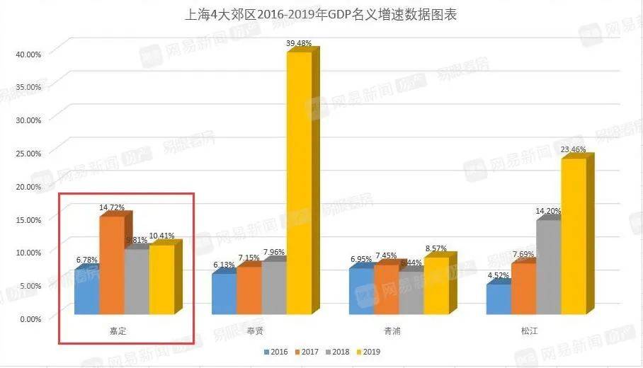 2O2O嘉定GDP_实时(2)