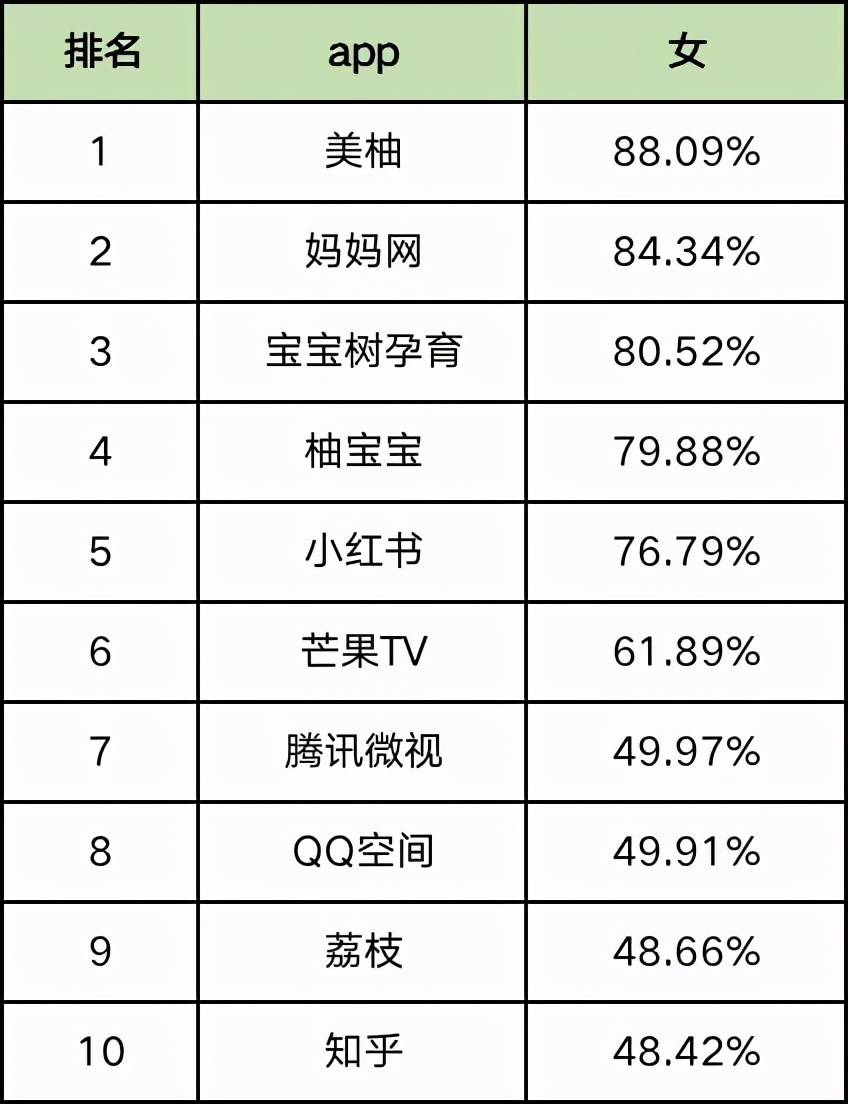 最新60个信息流广告平台数据榜单！（2021.3）